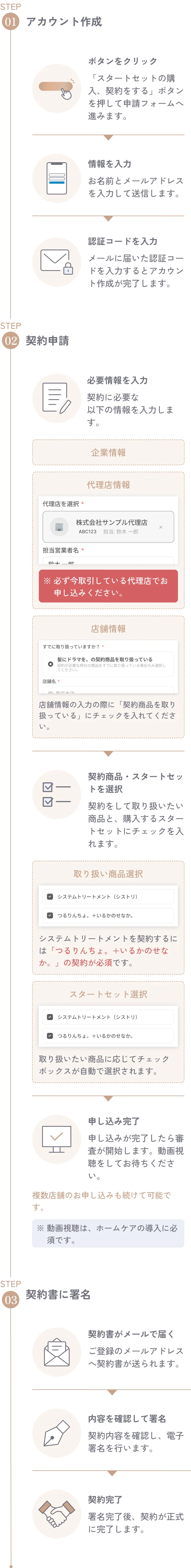【STEP01：アカウント作成】[ボタンをクリック] 「スタートセットの購入、契約をする」ボタンを押して申請フォームへ進みます。[情報を入力] お名前とメールアドレスを入力して送信します。[認証コードを入力] メールに届いた認証コードを入力するとアカウント作成が完了します。【STEP02：契約申請】[必要情報を入力] 契約に必要な以下の情報を入力します。『企業情報』『代理店情報』※必ず今取引している代理店でお申し込みください。『店舗情報』店舗情報の入力の際に「契約商品を取り扱っている」にチェックを入れてください。[契約商品・スタートセットを選択] 契約をして取り扱いたい商品と、購入するスタートセットにチェックを入れます。『取り扱い商品選択』システトリートメントを契約するには「つるりんちょ。+いるかのせなか。」の契約が必須です。『スタートセット選択』取り扱いたい商品に応じてチェックボックスが自動で選択されます。[申し込み完了] 申し込みが完了したら審査が開始します。動画視聴をしてお待ちください。複数店舗のお申し込みも続けて可能です。※動画視聴は、ホームケアの導入に必須です。【STEP03：契約書に署名】[契約書がメールで届く] ご登録のメールアドレスへ契約書が送られます。[内容を確認して署名] 契約内容を確認し、電子署名を行います。[契約完了] 署名完了後、契約が正式に完了します。